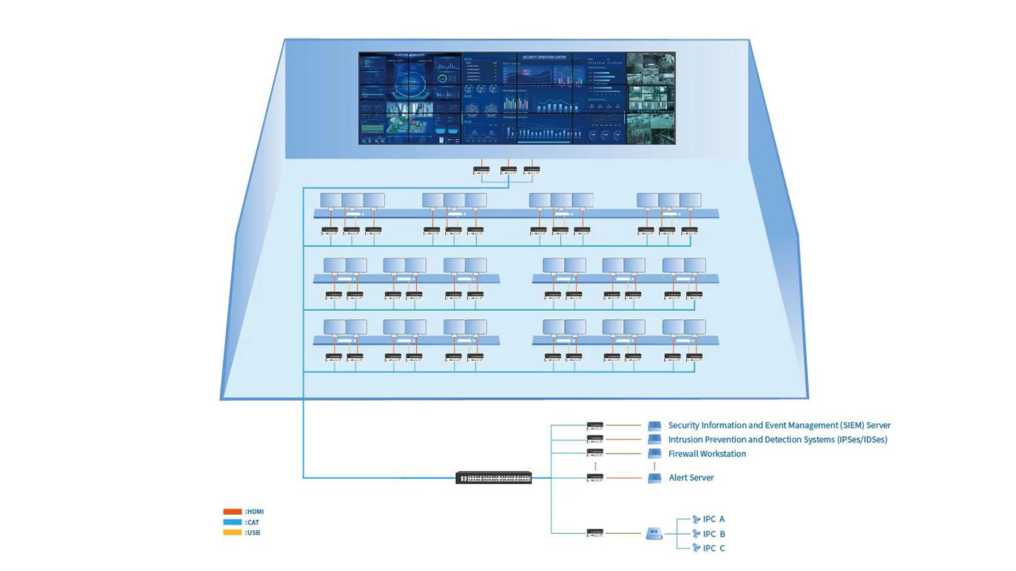 Esquema del Centro de Operaciones de Seguridad