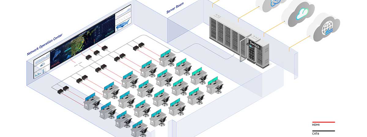 SOC vs. NOC: Comprender las diferencias clave