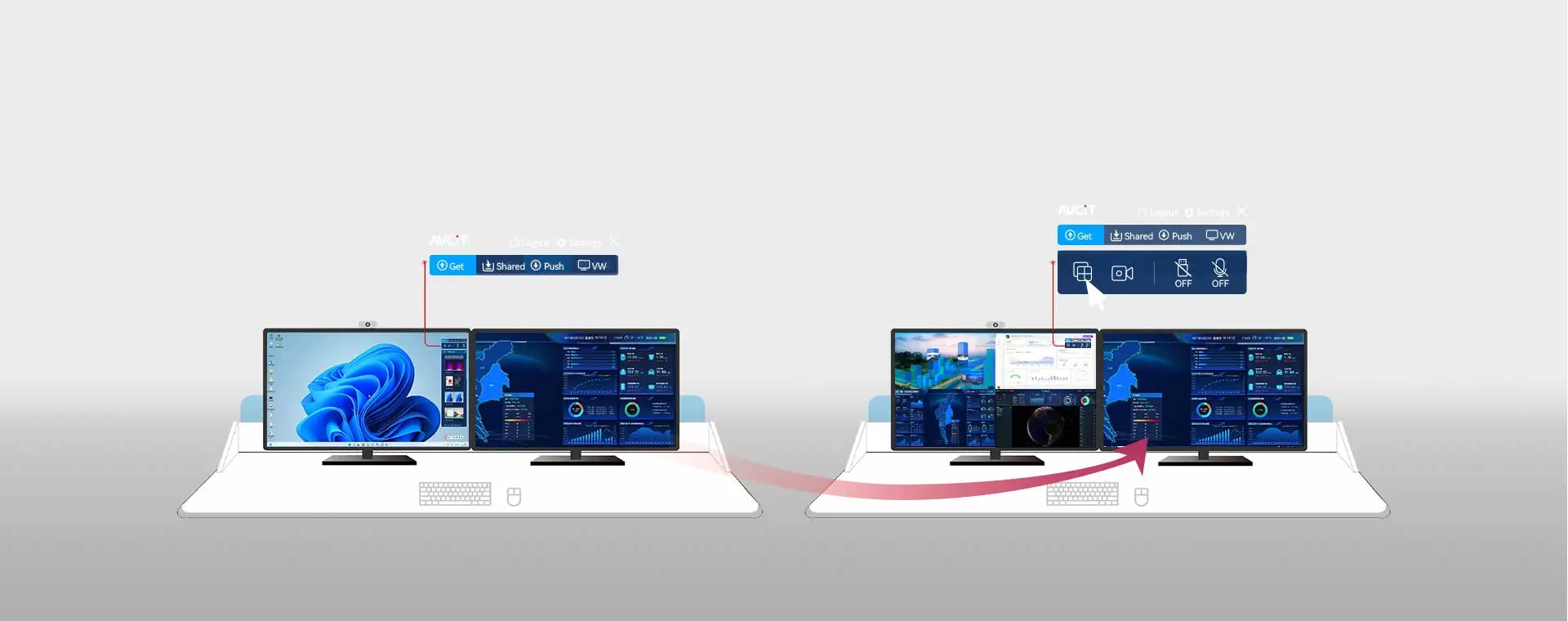 Luces altas de KVM-DSIII basado en IP