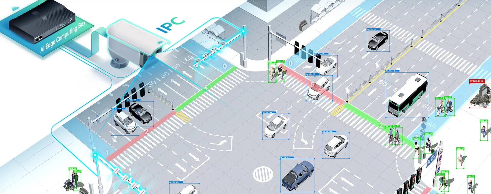 Luces altas de la plataforma de computación de borde AI