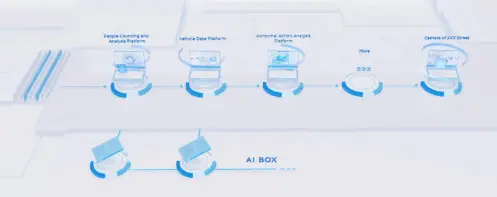Aspectos destacados de AVCiT AIVC-32CH AI BOX