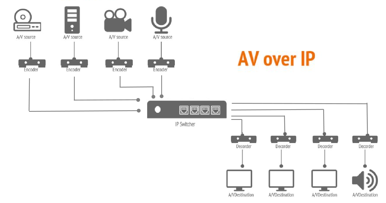 Fuera de sincronización para controlar: Cómo AVCiT IP-BASED KVM empodera los centros de comando modernos