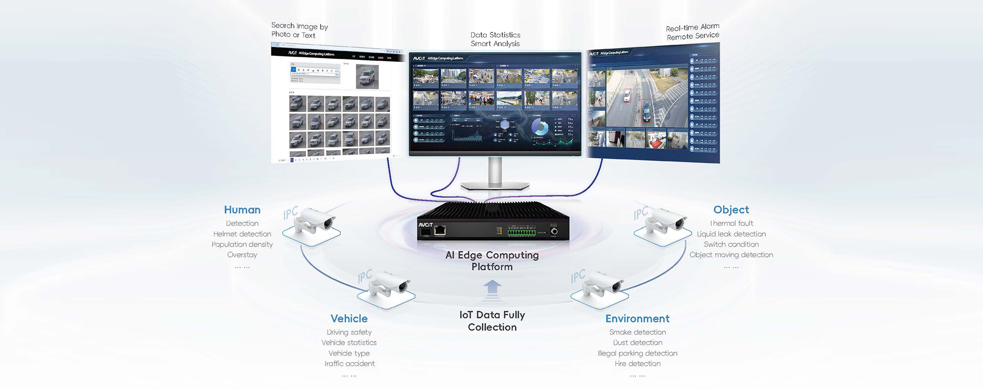 AI Edge Computing platform